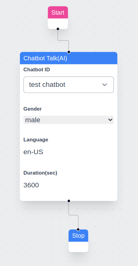 Chatbot component in action builder