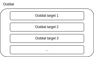 _images/outdial_overview_outdial.png