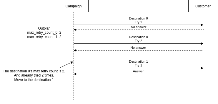 _images/outplan_struct_max_try_count.png